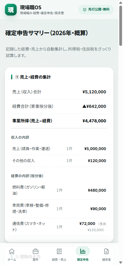 現場職OS 確定申告サマリー画面(売上・経費・所得の集計)